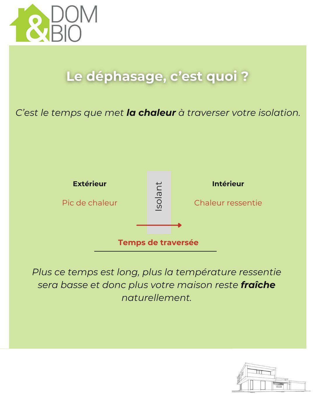 Marre de la chaleur dans votre maison ? — visuel 2/6