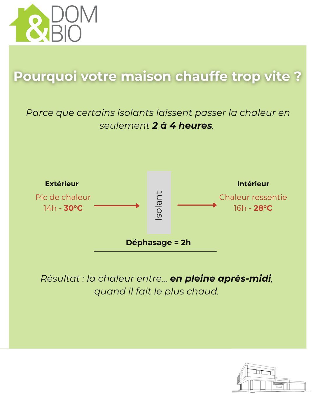 Marre de la chaleur dans votre maison ? — visuel 3/6