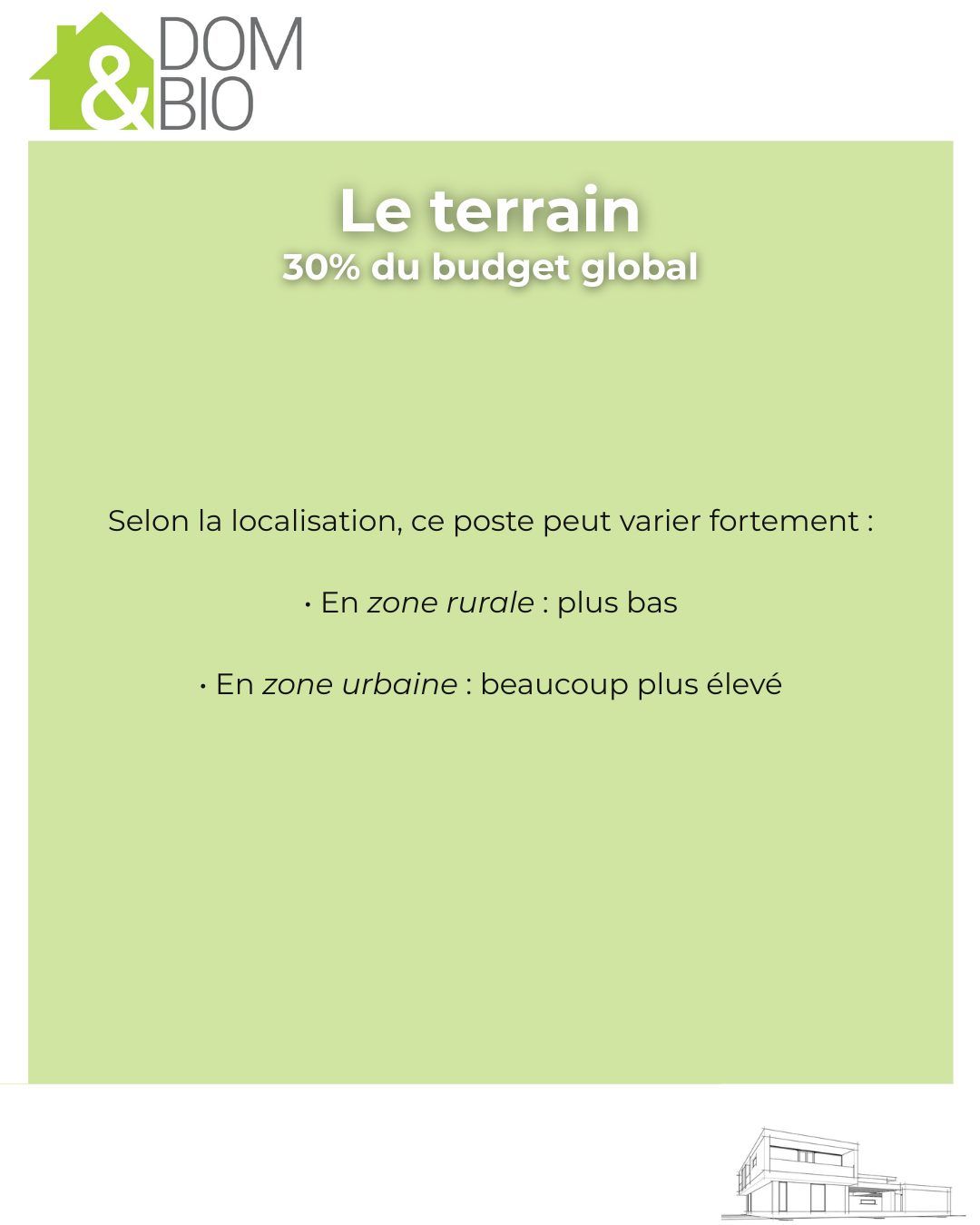 Répartition du budget d’une construction neuve — visuel 3/6