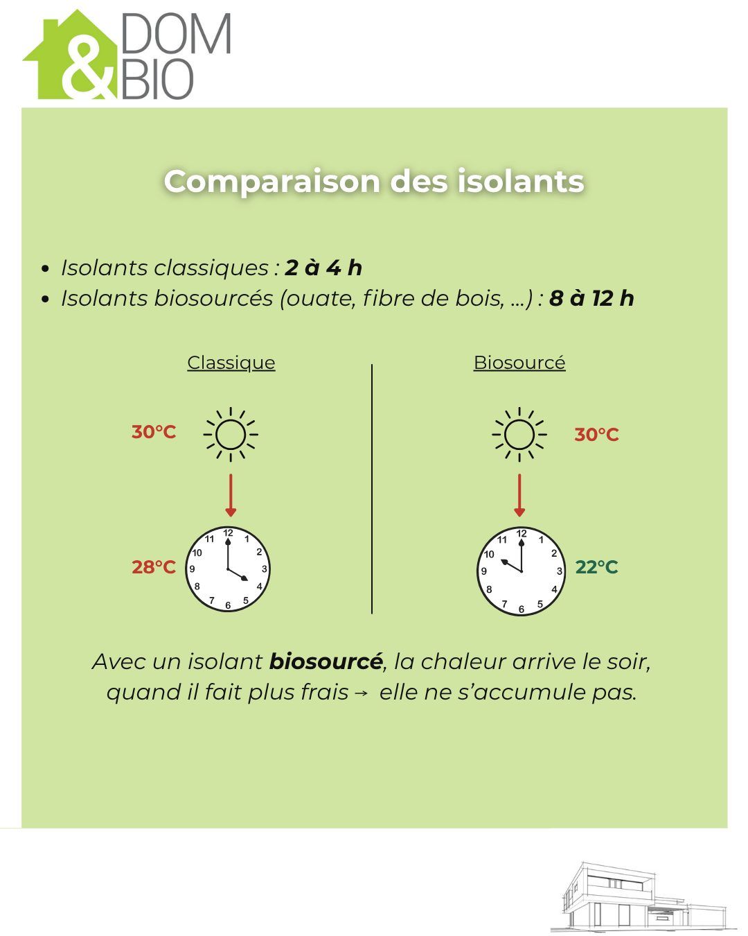 Marre de la chaleur dans votre maison ? — visuel 4/6