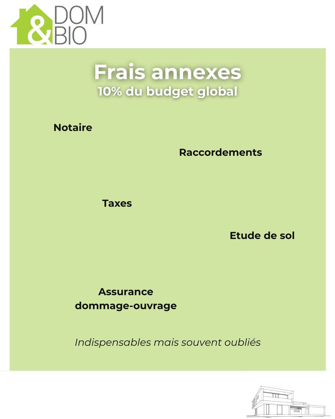 Répartition du budget d’une construction neuve — visuel 5/6